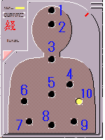 Martial Age �C���ʒu