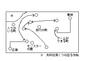 ����Ȃ̂����[�������@�V�i���I�U�}�b�v