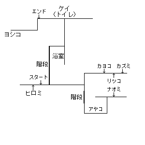 �g���C���C�g�]�[���}�b�v